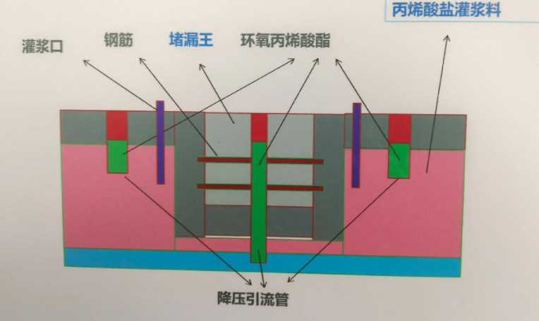 泰州防水堵漏工程设计