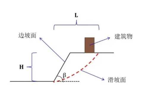泰州边坡工程设计